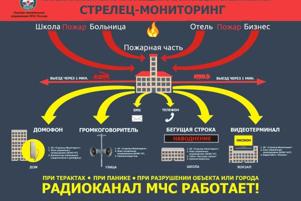 Взломали аккаунт на кракене что делать