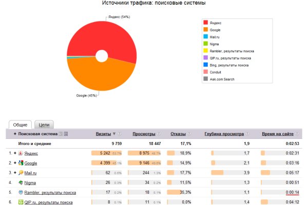 Почему не работает кракен сегодня