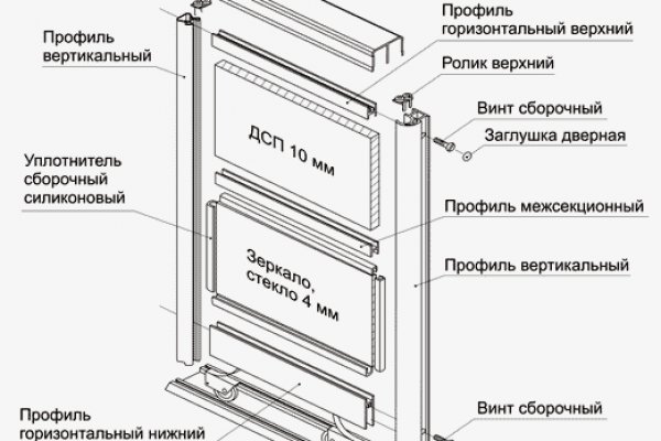 Какой кракен сейчас работает