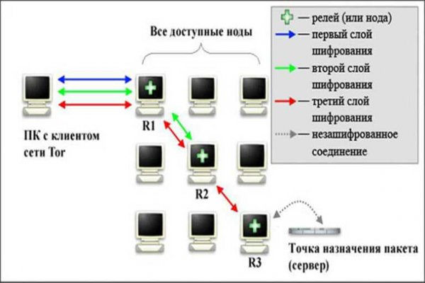 Кракен шоп даркнет