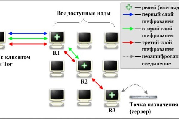 Кракен актуальная ссылка kraken torion net